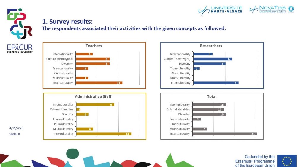 Expert Meeting Results - Résultats