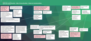 Image Padlet Relais des Interculturalités