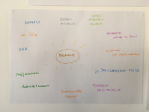 Mindmap Mulhouse 2