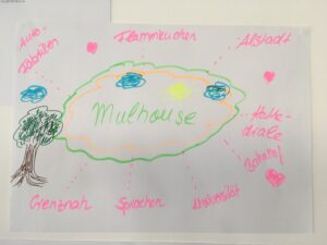 Mindmap Mulhouse 1