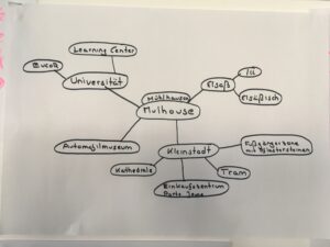 MindMap Mulhouse 3